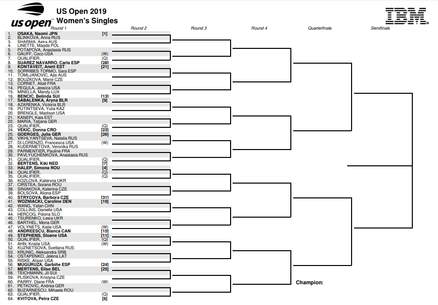 Визначилися суперниці українок на US Open