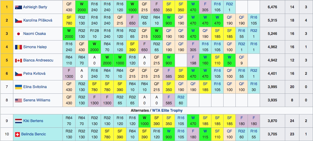 Світоліна виступить у Москві заради Підсумкового турніру WTA  Світоліна виступить у Москві заради Підсумкового турніру WTA