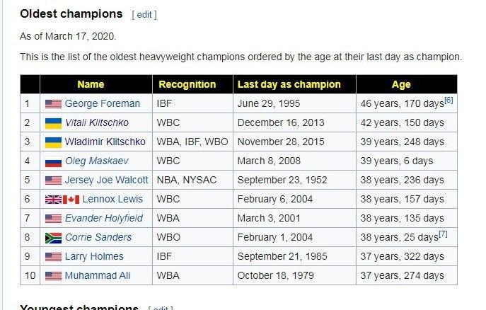 Кличко – в ТОП-3 найстарших чемпіонів в 135-річній історії хевівейту