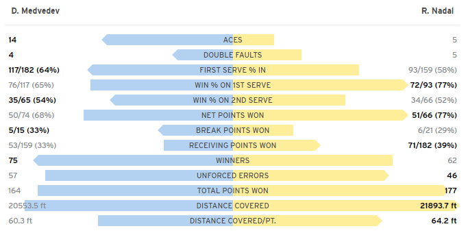 Надаль переміг Медведєва та виграв US Open Надаль переміг Медведєва та виграв US Open