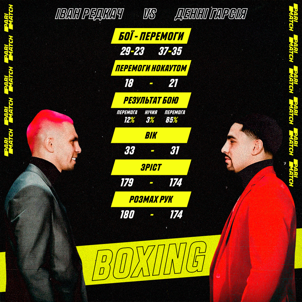 Редкач - Гарсія: головний шанс для українця в кар'єрі Редкач - Гарсія: головний шанс для українця в кар'єрі