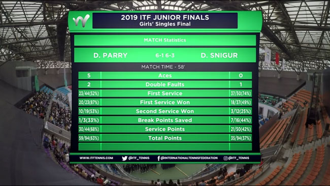 Снігур програла у фіналі Підсумкового турніру Снігур програла у фіналі Підсумкового турніру