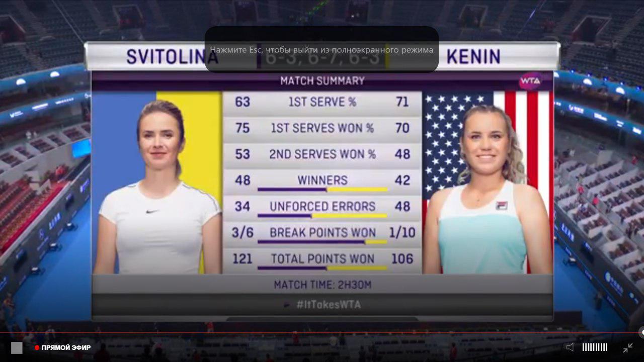 Світоліна вперше в сезоні перемогла Кенін і пробилася в чвертьфінал China Open  Світоліна вперше в сезоні перемогла Кенін і пробилася в чвертьфінал China Open