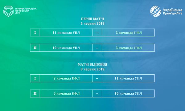 Відбулось жеребкування плей-офф УПЛ