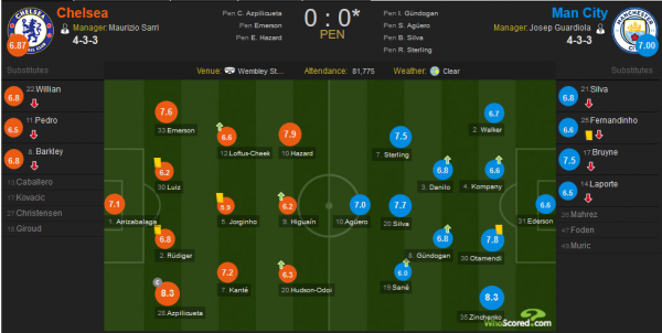 Зінченко став найкращим гравцем фіналу Кубка ліги