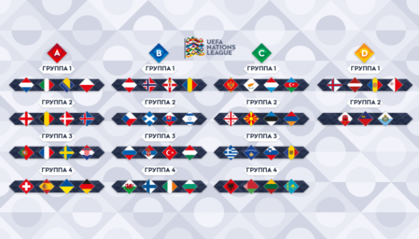 Повний розклад матчів України у Лізі націй Повний розклад матчів України у Лізі націй