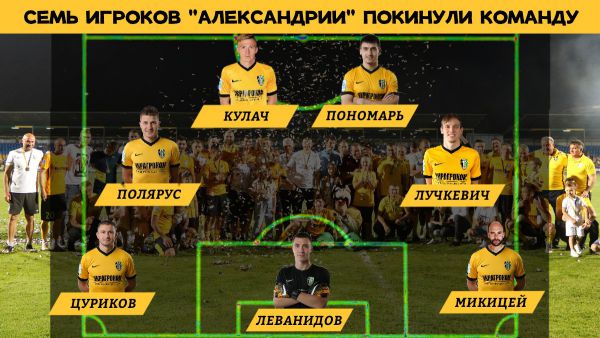 Офіційно. 7 футболістів пішли з "Олександрії"