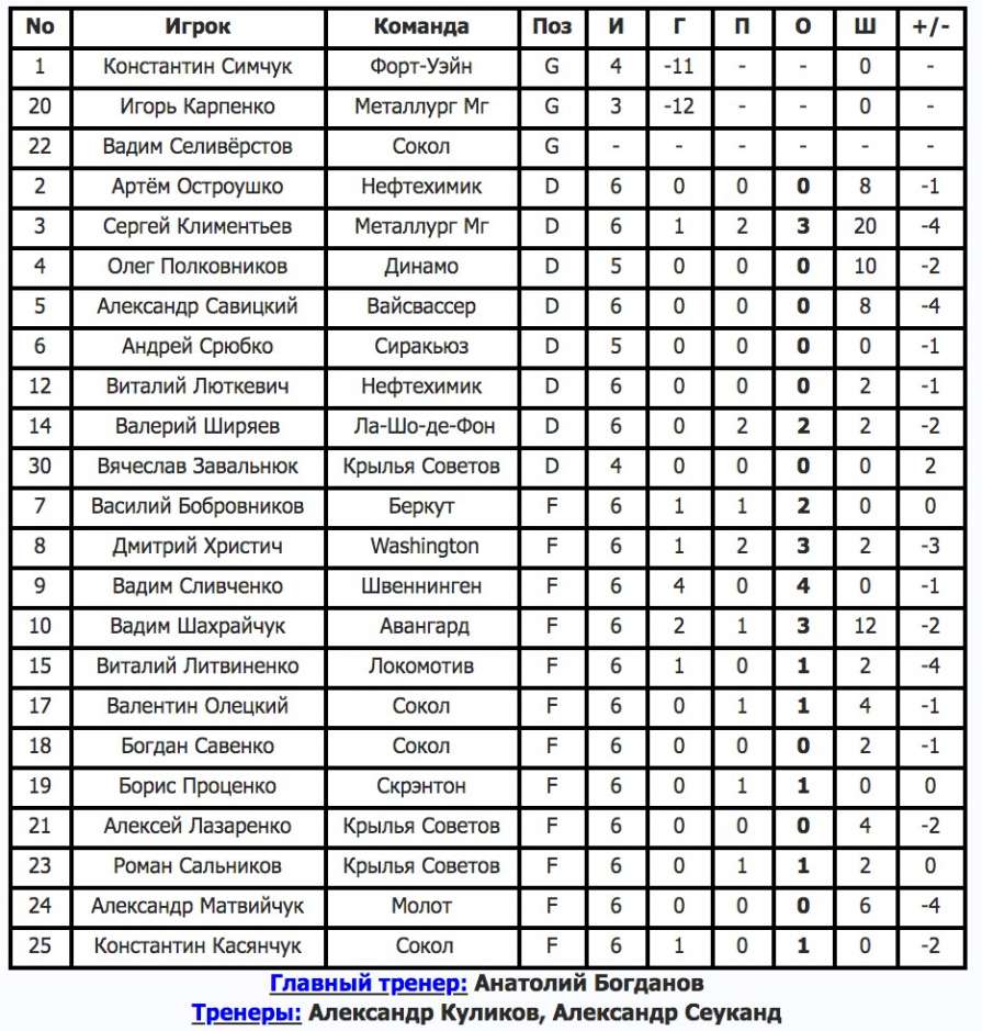 История сборной Украины в период 1999 – 2007 годов - в большом материале телеканала XSPORT