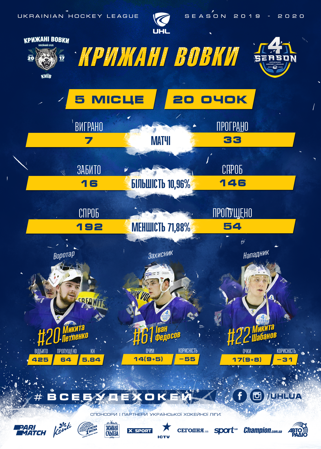 «Ледяные Волки»: итоги регулярного чемпионата