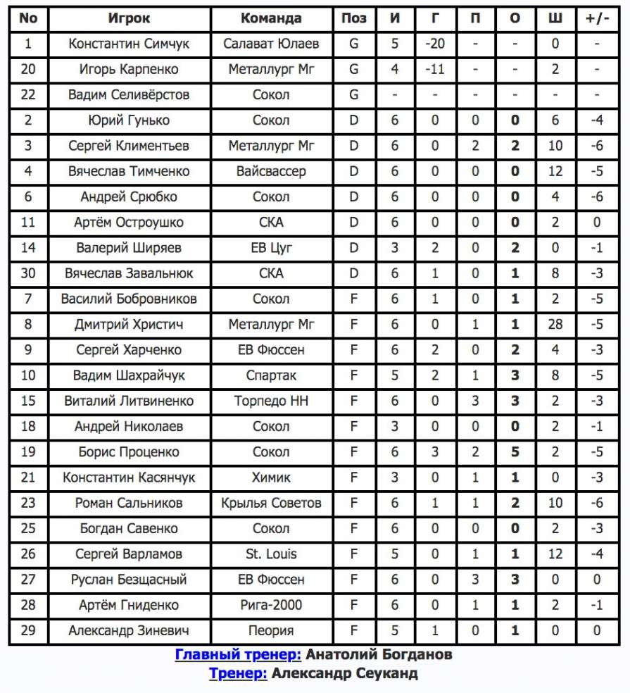История сборной Украины в период 1999 – 2007 годов - в большом материале телеканала XSPORT