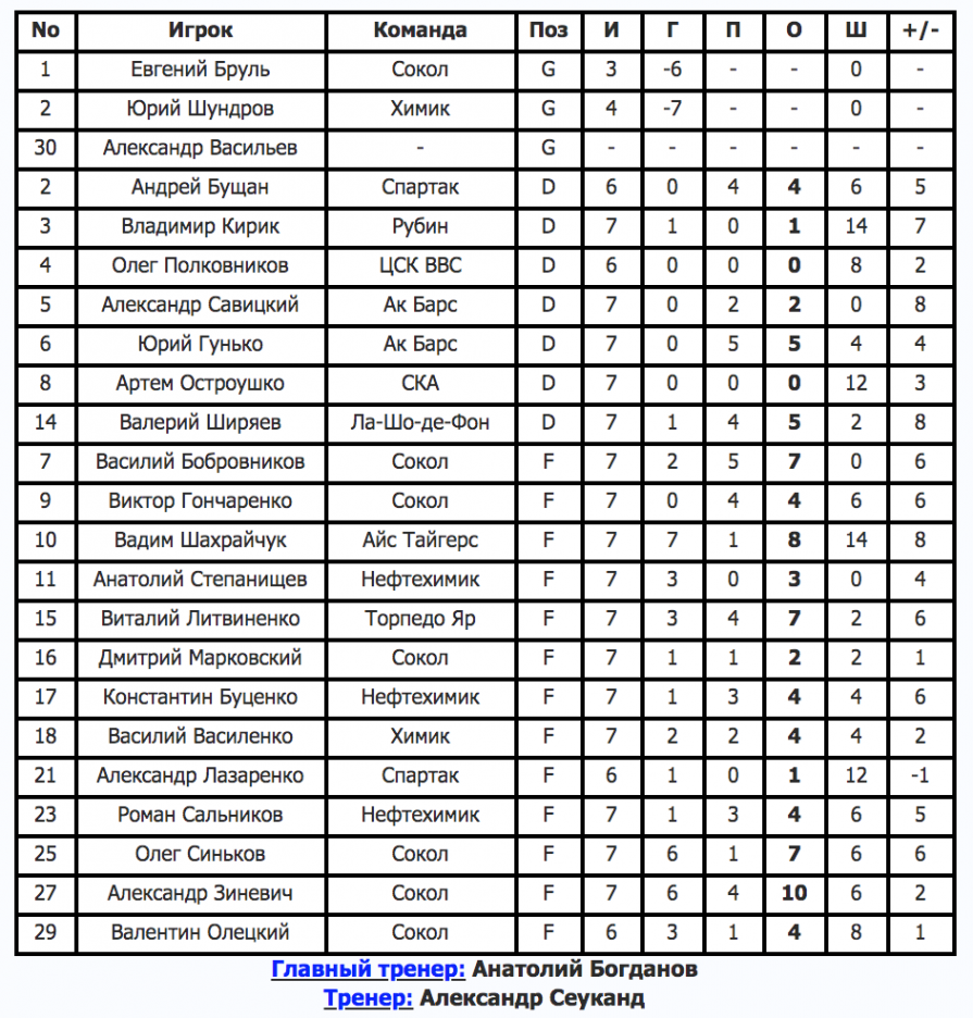 Телеканал XSPORT рассказывает о всех чемпионатах мира с участием сборной Украины