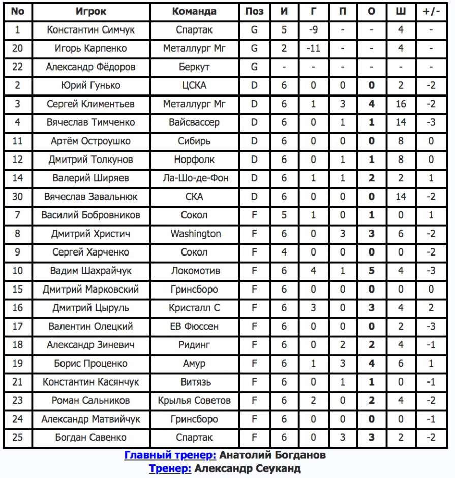 История сборной Украины в период 1999 – 2007 годов - в большом материале телеканала XSPORT