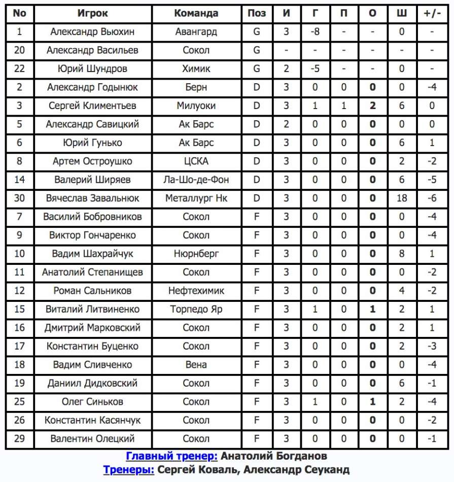 История сборной Украины в период 1999 – 2007 годов - в большом материале телеканала XSPORT