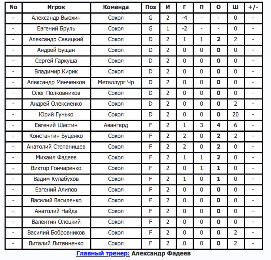 Телеканал XSPORT рассказывает о всех чемпионатах мира с участием сборной Украины