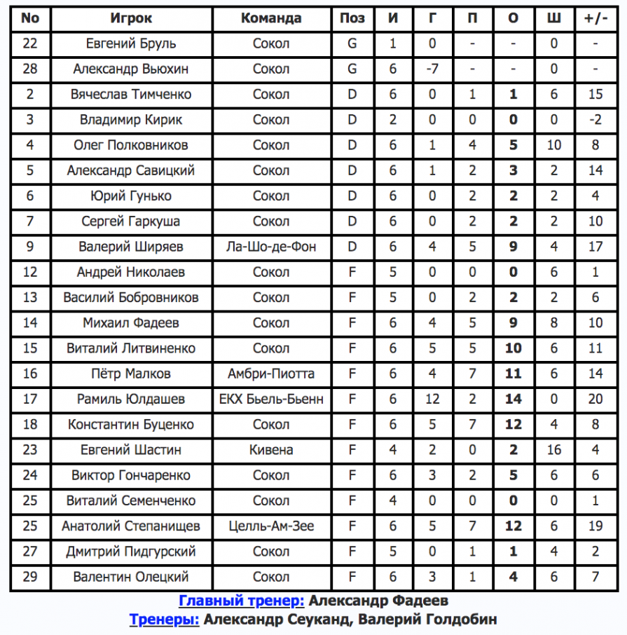 Телеканал XSPORT рассказывает о всех чемпионатах мира с участием сборной Украины