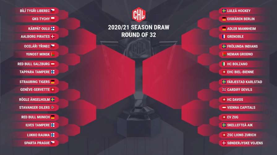 Результаты жеребьевки 1/16 финала Лиги чемпионов