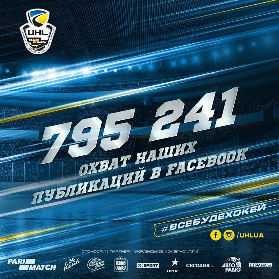 Охват новостей Украинской хоккейной лиги достиг отметки в 800 000 взаимодействий