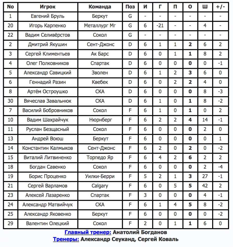 История сборной Украины в период 1999 – 2007 годов - в большом материале телеканала XSPORT