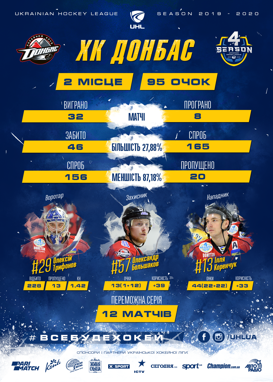 «Донбасс»: итоги регулярного чемпионата