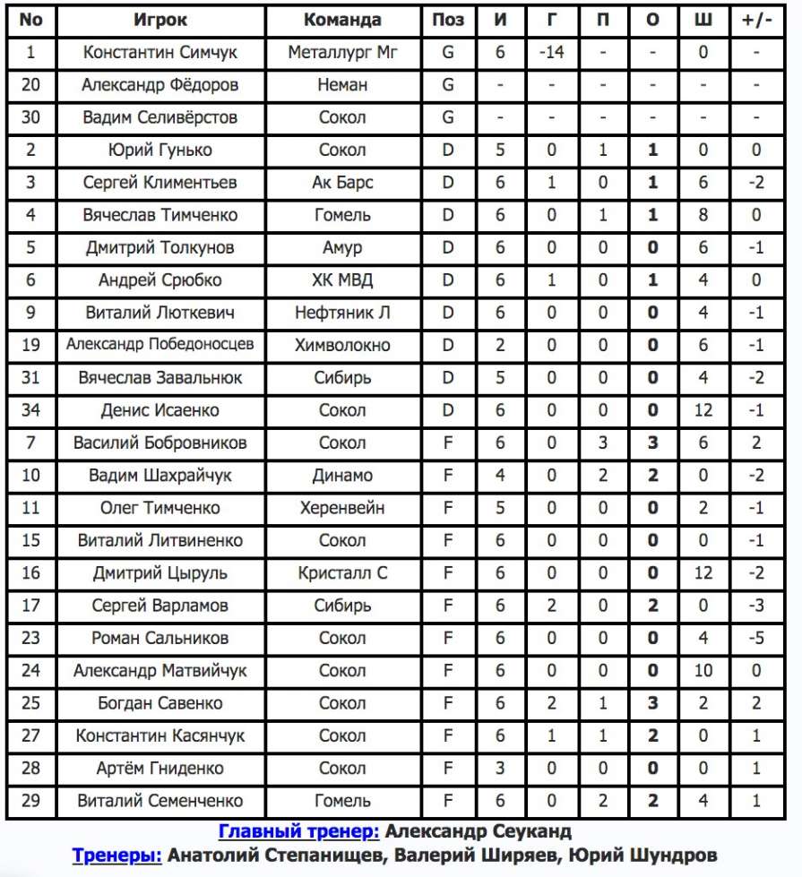 История сборной Украины в период 1999 – 2007 годов - в большом материале телеканала XSPORT