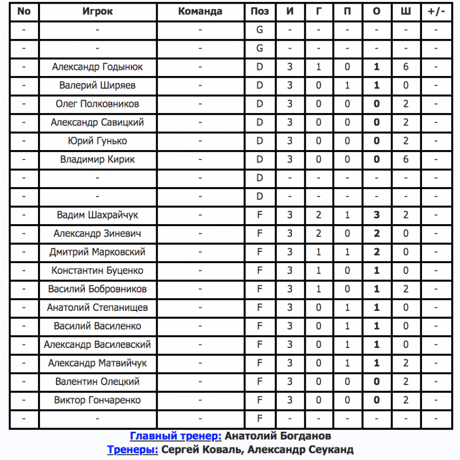 Телеканал XSPORT рассказывает о всех чемпионатах мира с участием сборной Украины