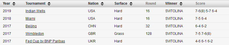 Юлия Бейгельзимер: "На корте бывают две разные Элины. Одна из них – адреналин в чистом виде"