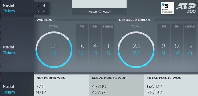 Барселона. Тим в двух сетах обыграл Надаля на пути в финал