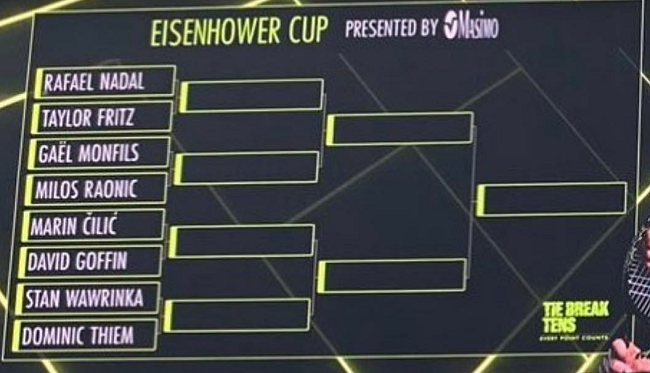 Вавринка против Тима, Надаль - Фритц. Жеребьевка турнира в формате "Tie Break Tens"