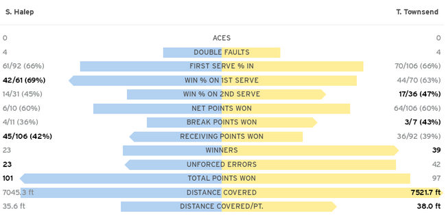 US Open. Таунсенд отыграла матчбол и победила четвёртую ракетку мира