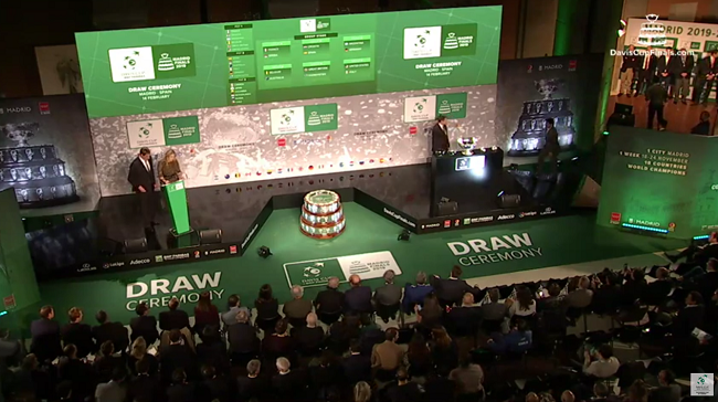 Финал Кубка Дэвиса. Результаты жеребьевки группового этапа