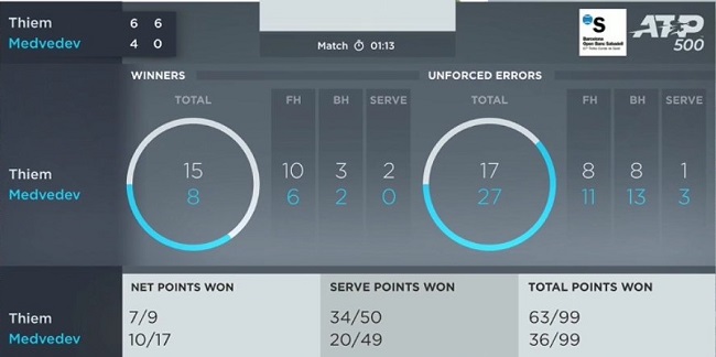 Барселона. Тим завоевал свой второй трофей в этом сезоне Барселона. Тим завоевал свой второй трофей в этом сезоне
