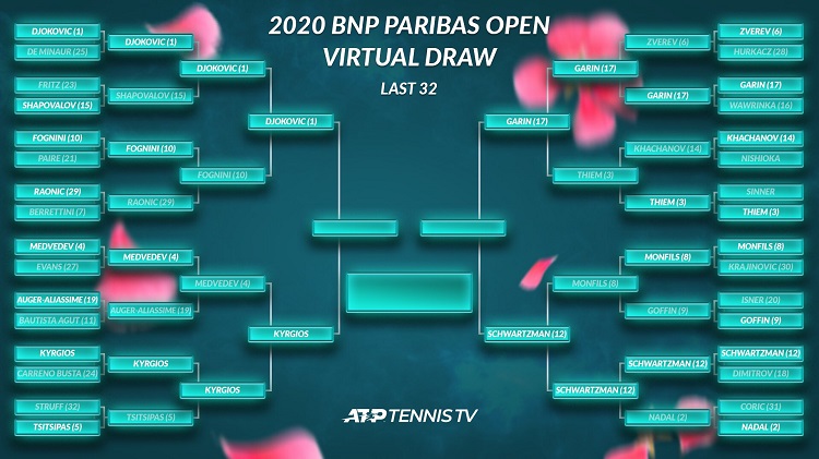 Кристиан Гарин стал чемпионом Мастерса в Индиан-Уэллс по версии болельщиков