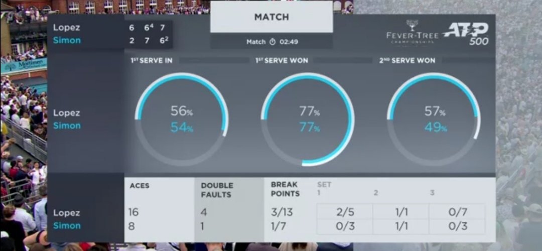 Лондон. Лопес во второй раз становится чемпионом турнира Лондон. Лопес во второй раз становится чемпионом турнира
