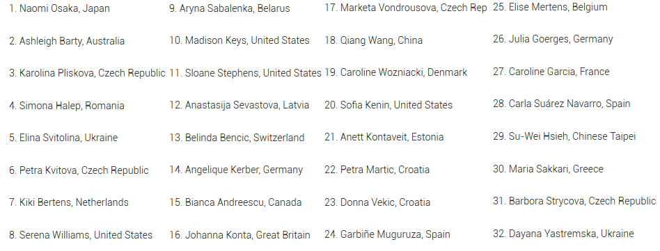 Во второй раз сразу две украинские теннисистки попали в посев US Open