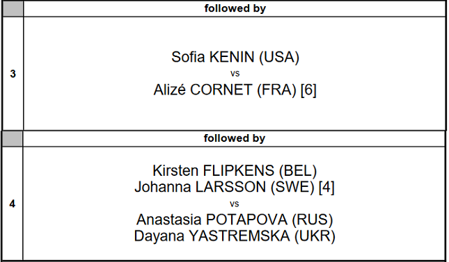 Расписание: парный полуфинал Ястремской состоится в пятницу