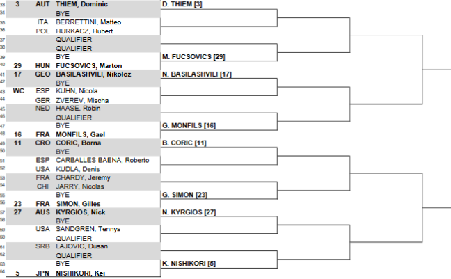 Результаты жеребьевки на турнире ATP в Майами Результаты жеребьевки на турнире ATP в Майами