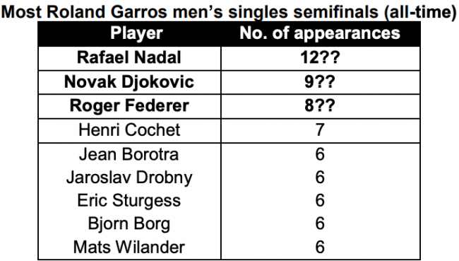 Роджер Федерер против Стэна Вавринки в четвертьфинале Ролан Гаррос: превью матча