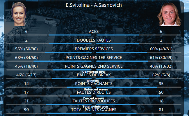 Свитолина во второй раз выиграла показательный турнир во Франции