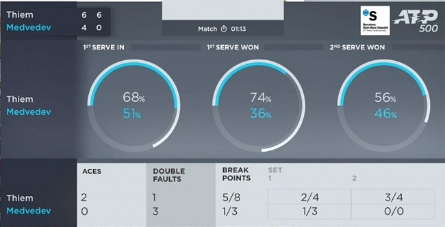 Барселона. Тим завоевал свой второй трофей в этом сезоне Барселона. Тим завоевал свой второй трофей в этом сезоне