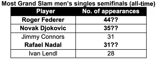 Роджер Федерер против Стэна Вавринки в четвертьфинале Ролан Гаррос: превью матча