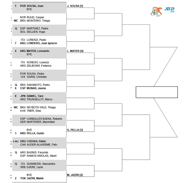 Результаты жеребьевки на турнире ATP в Сан-Паулу