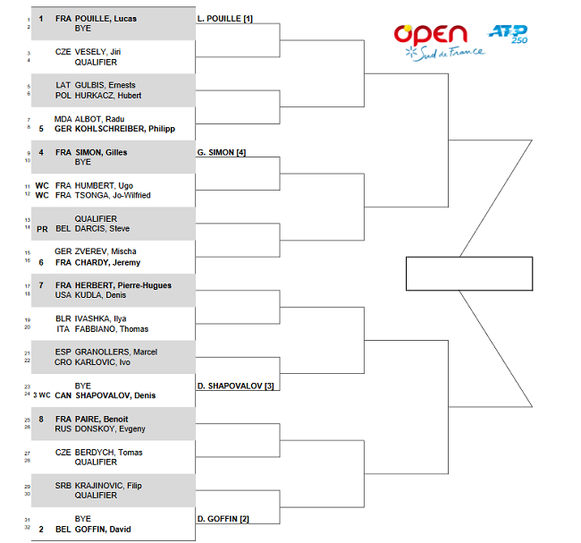 Результаты жеребьевки на турнире ATP в Монпелье Результаты жеребьевки на турнире ATP в Монпелье