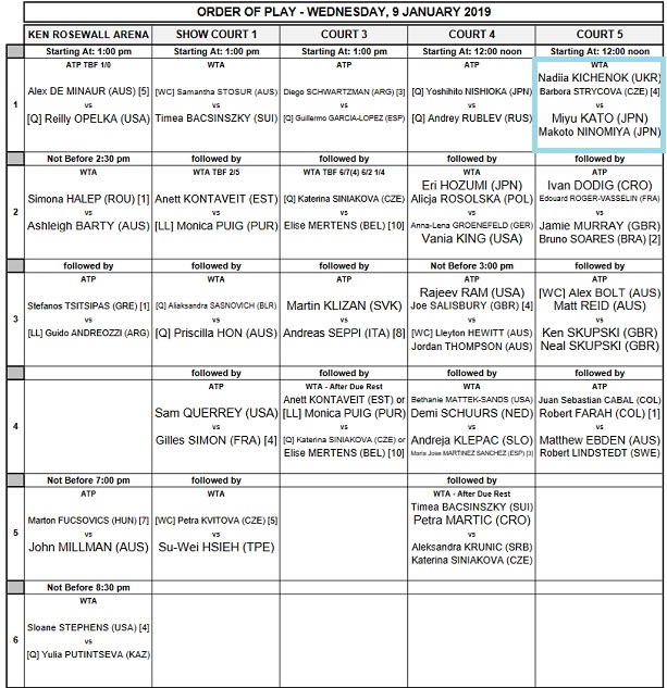 Расписание: Ястремская и Киченок в среду сыграют свои матчи на турнирах WTA
