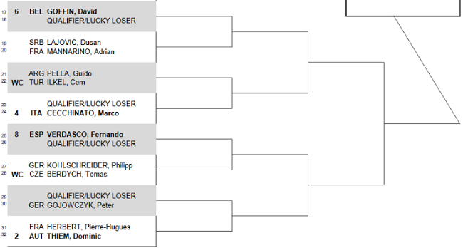 Результаты жеребьевки турнира ATP в Дохе  Результаты жеребьевки турнира ATP в Дохе
