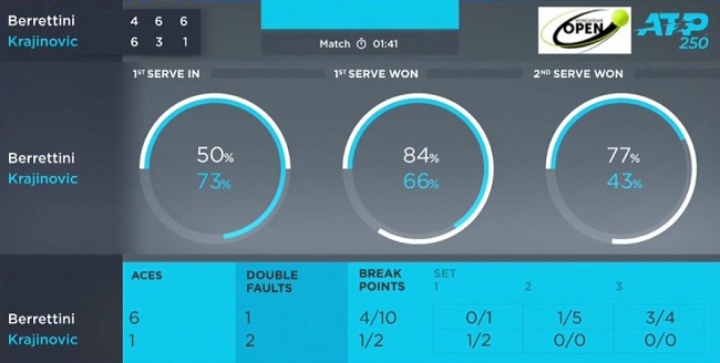 Будапешт. Берреттини выиграл второй титул ATP в карьере Будапешт. Берреттини выиграл второй титул ATP в карьере