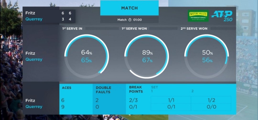 Истборн. Фритц завоевал дебютный трофей ATP в карьере