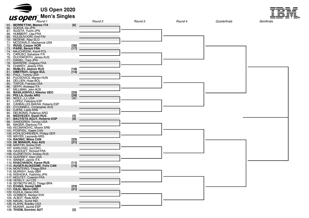 Результаты жеребьевки Открытого чемпионата США