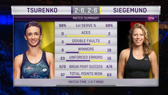 Штутгарт. Цуренко покидает соревнования после первого круга Штутгарт. Цуренко покидает соревнования после первого круга