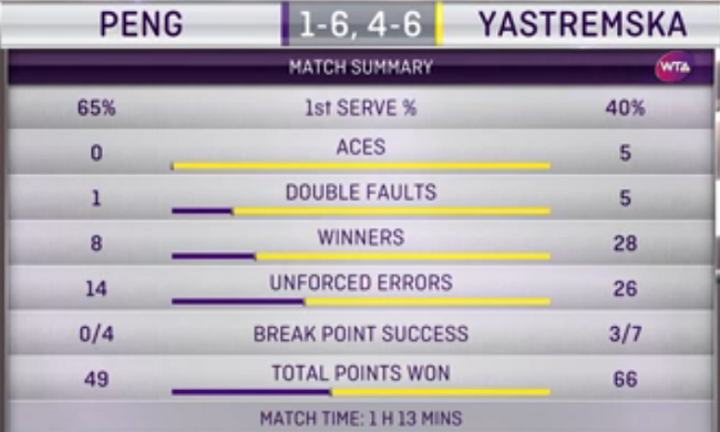 Хуахин. Ястремская проходит в четвертьфинал турнира Хуахин. Ястремская проходит в четвертьфинал турнира