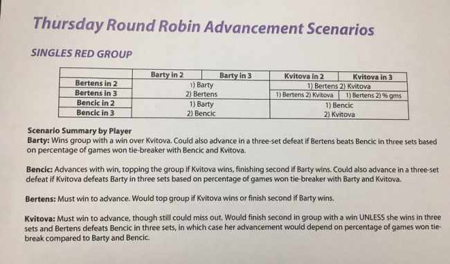 WTA Finals. Бенчич обыгрывает Квитову, одержав дебютную победу на турнире WTA Finals. Бенчич обыгрывает Квитову, одержав дебютную победу на турнире